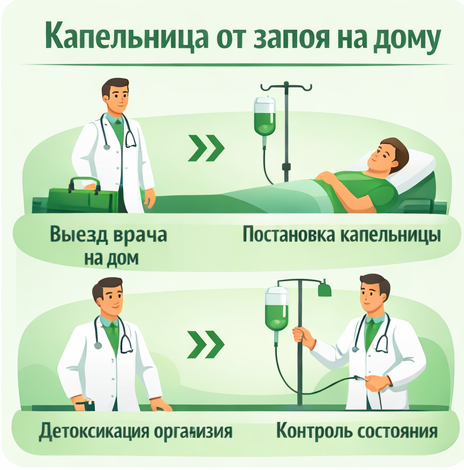 капельница от запоя в Богдановиче в клинике Санати